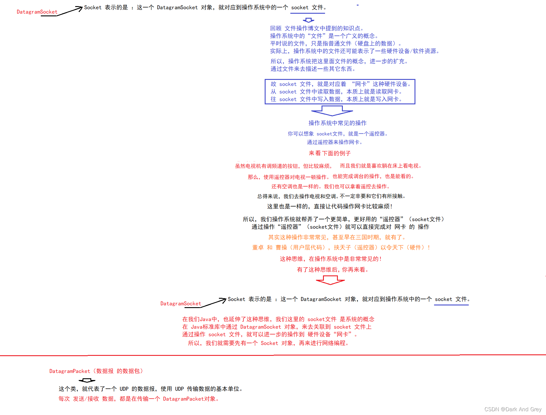 Java UDP client通讯 接收数据设置超时机制_客户端_05