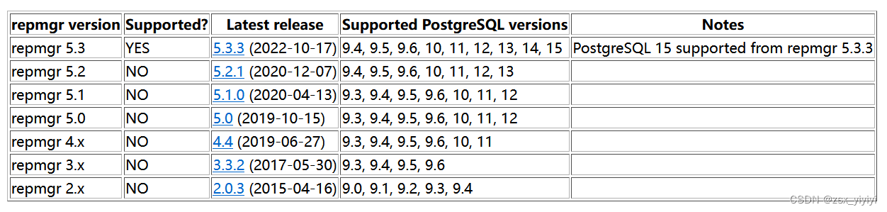 repmgr搭建Postgresql_服务器_02