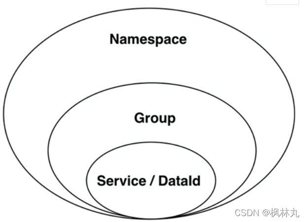 nacos 配置文件配置namespace不生效_ide_03