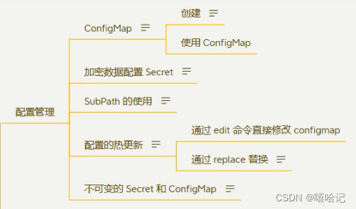 k8s如何修改容器内部文件_subPath