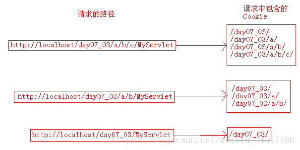 Chrome 数据目录 cookies文件_用户名_03