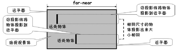 Android popu添加投影效果_3D_04