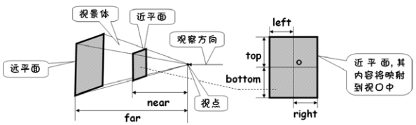 Android popu添加投影效果_3D_06