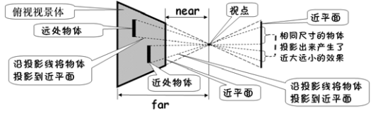 Android popu添加投影效果_渲染管线_07