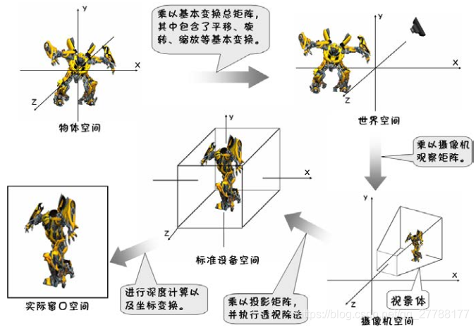 Android popu添加投影效果_Android popu添加投影效果_26