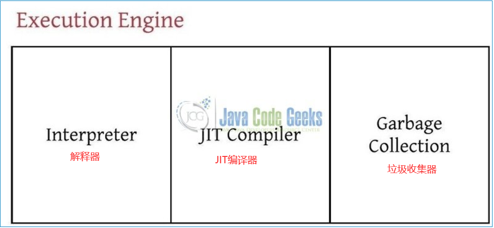 java虚拟机停止运行代码_编译器