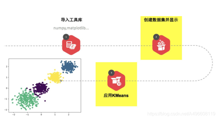 java 聚类 三维_聚类_11