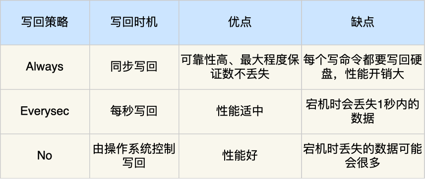 redison事务未提交释放锁_redison事务未提交释放锁