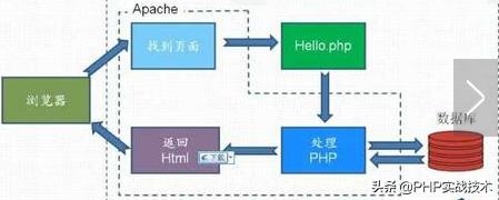 parquet解析 不依赖hadoop_PHP