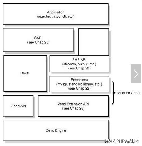 parquet解析 不依赖hadoop_apache不能解析php文件_02