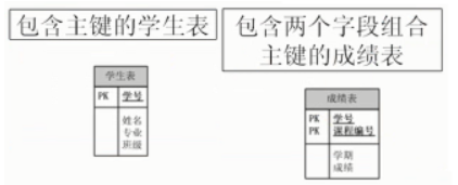 java lucene索引丢失_java lucene索引丢失