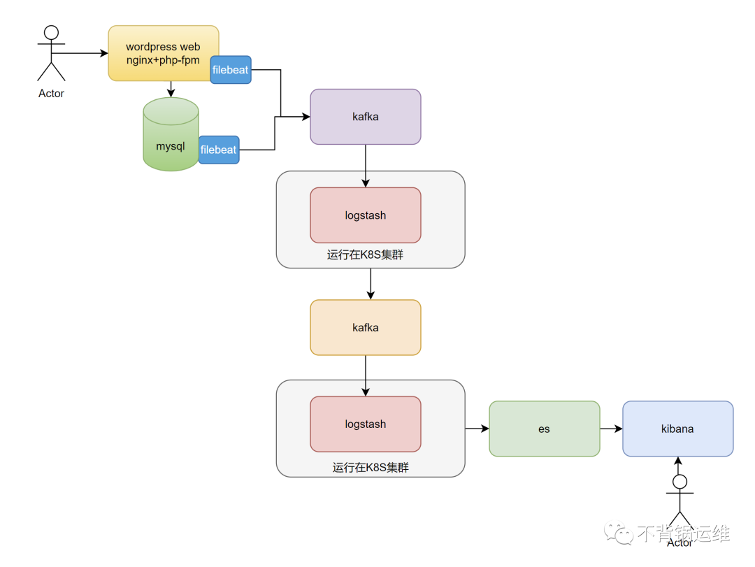 es 高可用集群_es 高可用集群