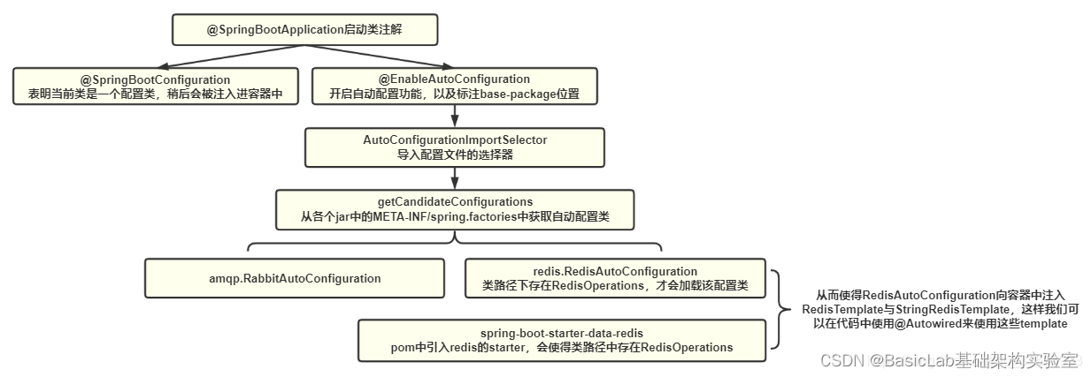 springboot spi能干什么_spring boot_04