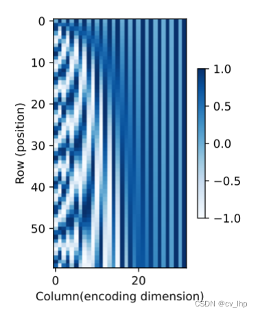 nlp 地名地址_transformer_11