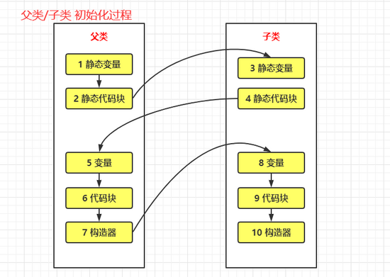 mysql longtext 存储 影响_如何销毁一个实例化对象_03