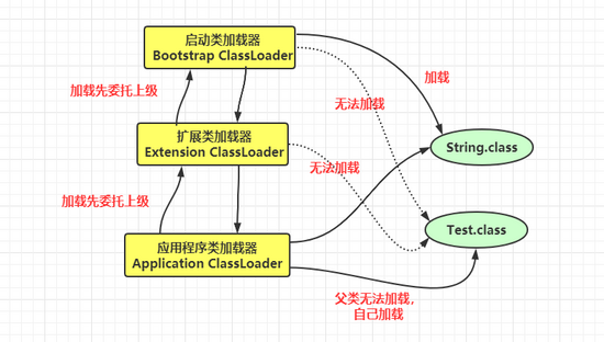 mysql longtext 存储 影响_如何销毁一个实例化对象_05