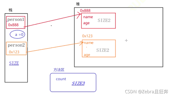 java 非static 变量在static方法中使用_后端_05