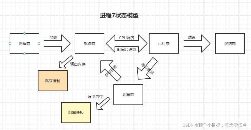 Java JUC_线程池