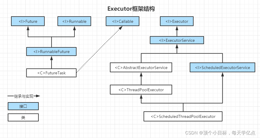 Java JUC_线程安全_02