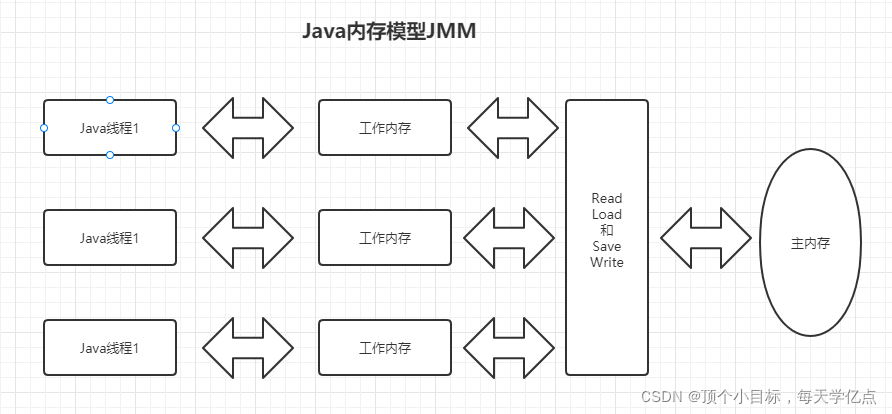 Java JUC_线程池_04