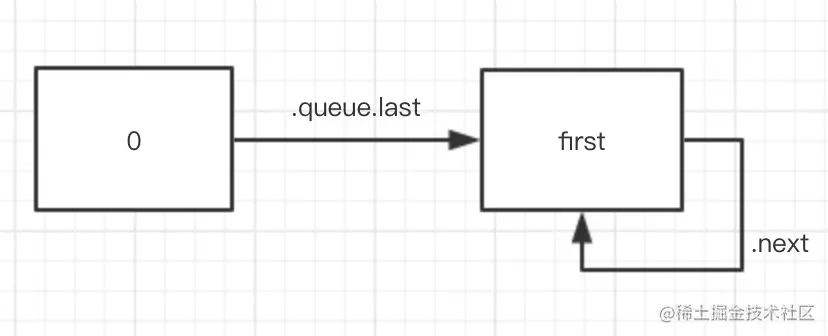 react useState 无效_初始化