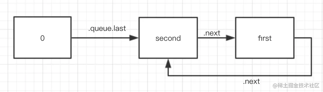 react useState 无效_初始化_02