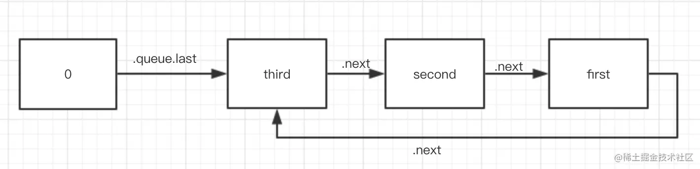 react useState 无效_react useState 无效_03