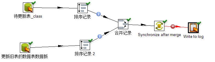 kettle 提高每秒传输速度useServerPrepStmts_数据源_09