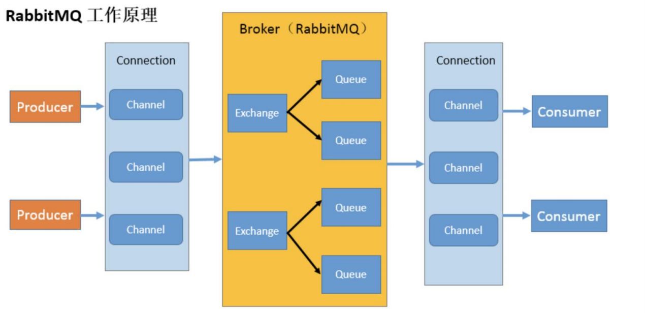 java rabbitmq获取所有消息队列_rabbitmq