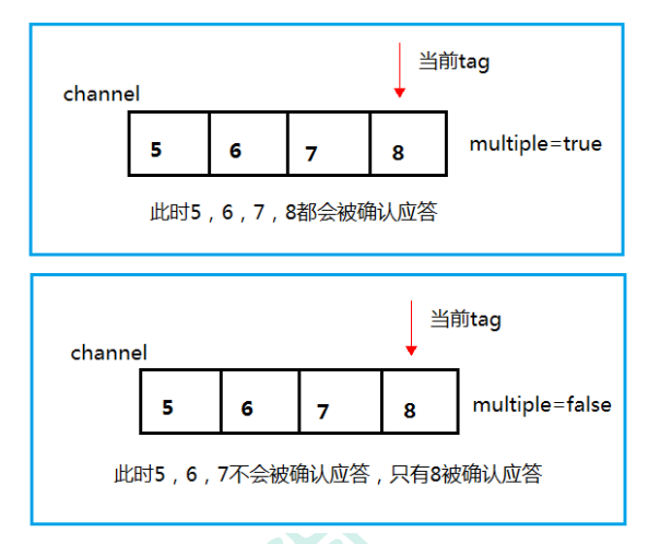 java rabbitmq获取所有消息队列_spring boot_17