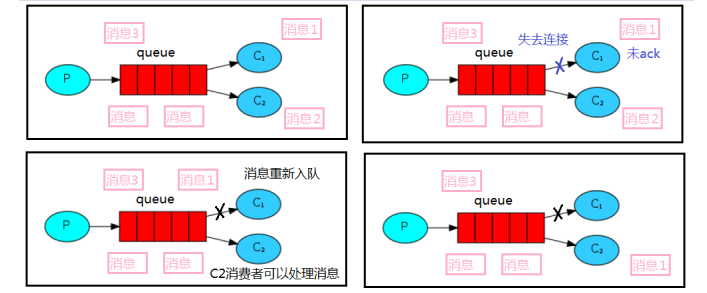 java rabbitmq获取所有消息队列_spring boot_18