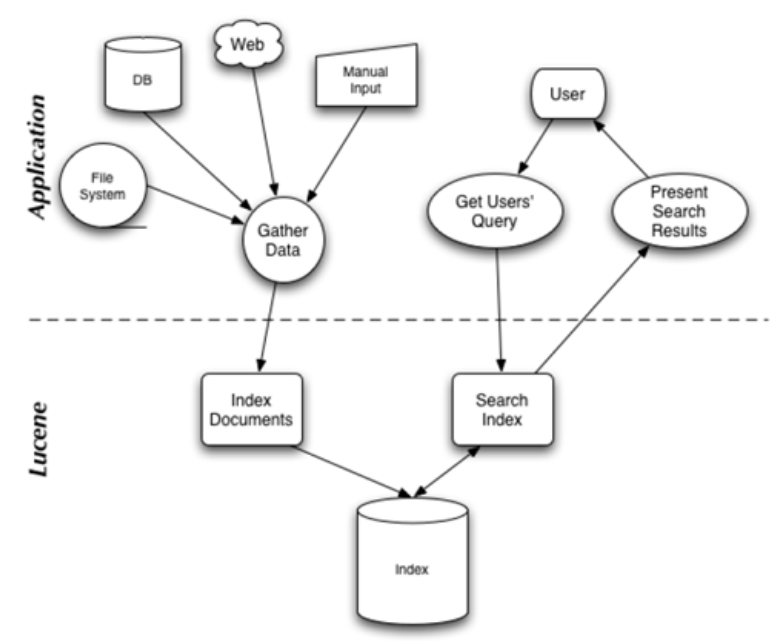 JAVA分词es_python_02