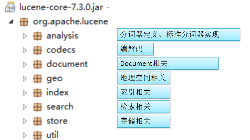 JAVA分词es_分词器_03