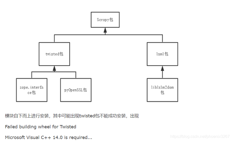 python scrcpy安装教程_scrapy