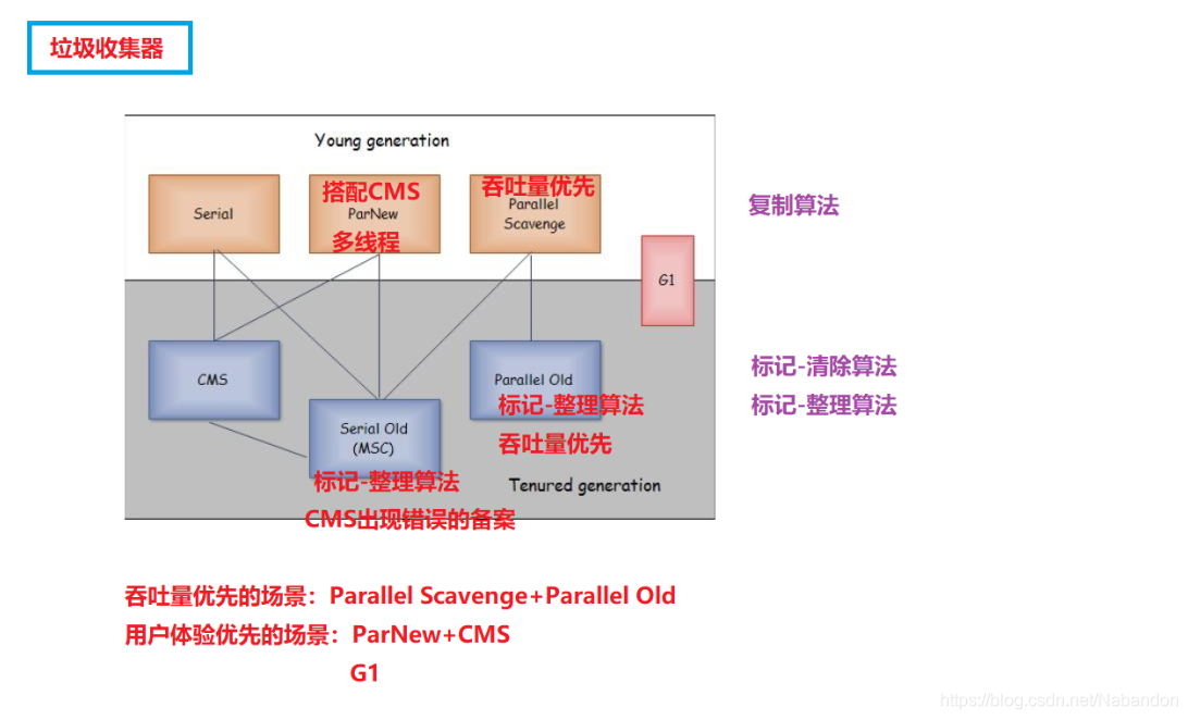 怎样主动触发java gc_垃圾回收_04