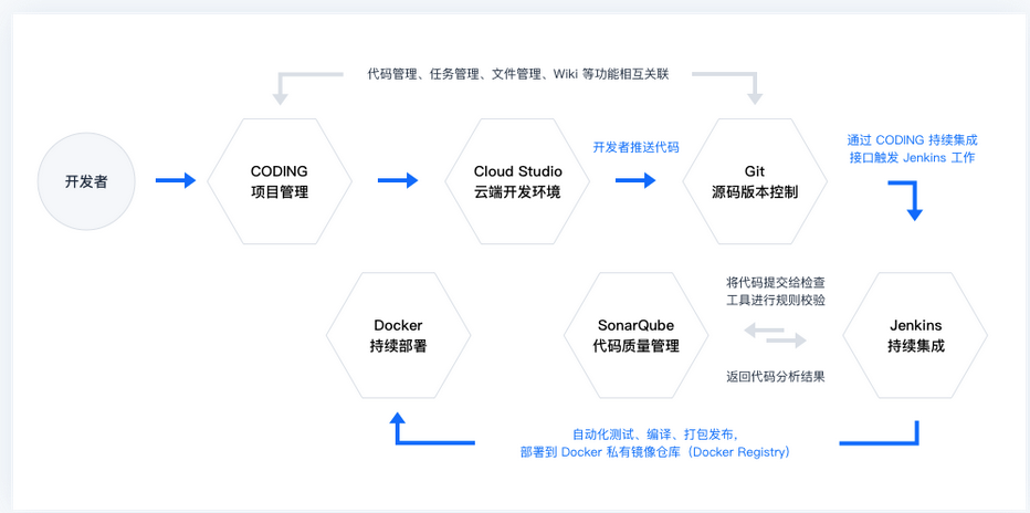 使用jenkins 无法强制更新依赖包_开发工具