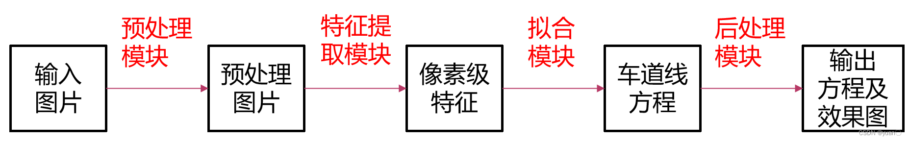 计算机视觉的识别率_目标检测_02