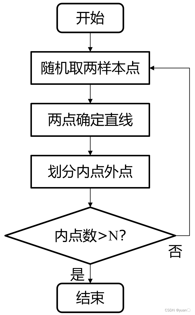 计算机视觉的识别率_计算机视觉的识别率_11