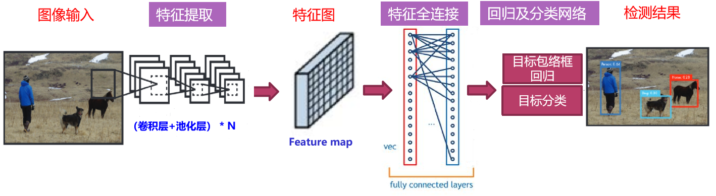 计算机视觉的识别率_算法_19