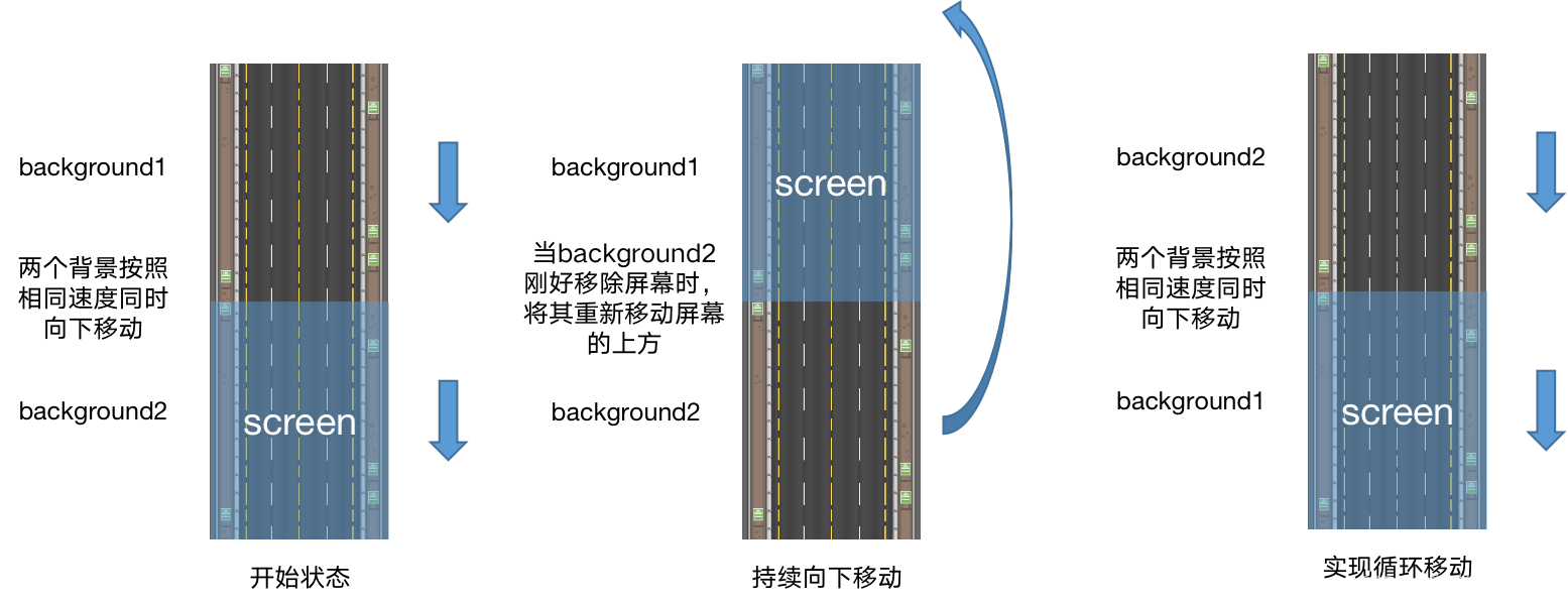 梳理游戏代码架构_python