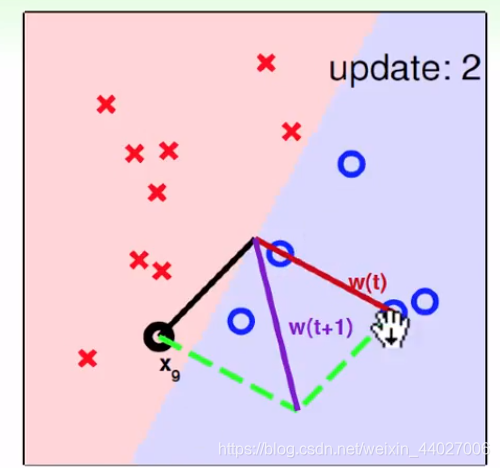 感知器权重更新公式_算法_04