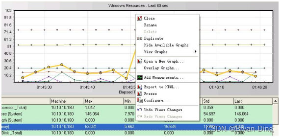 windows监控进程资源占用_linux