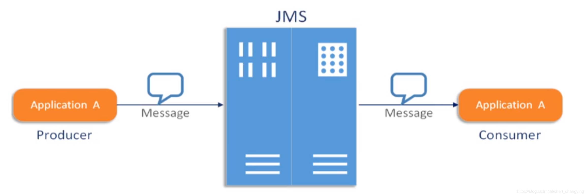 java xms命令_java xms命令