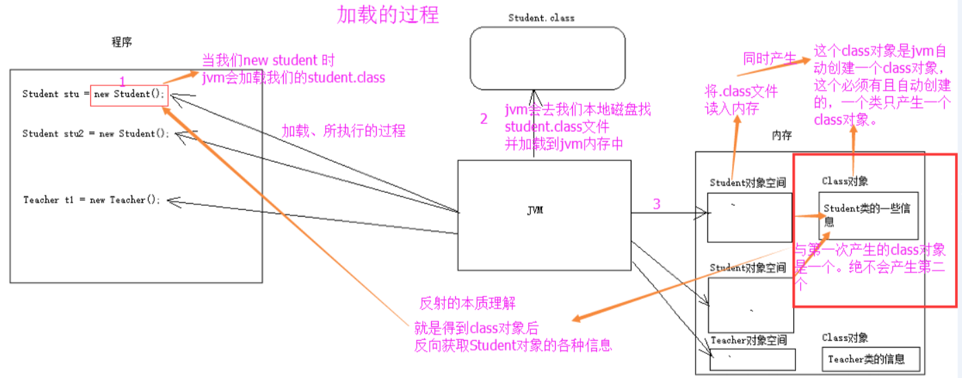 java 多层级的enum_java 多层级的enum_02