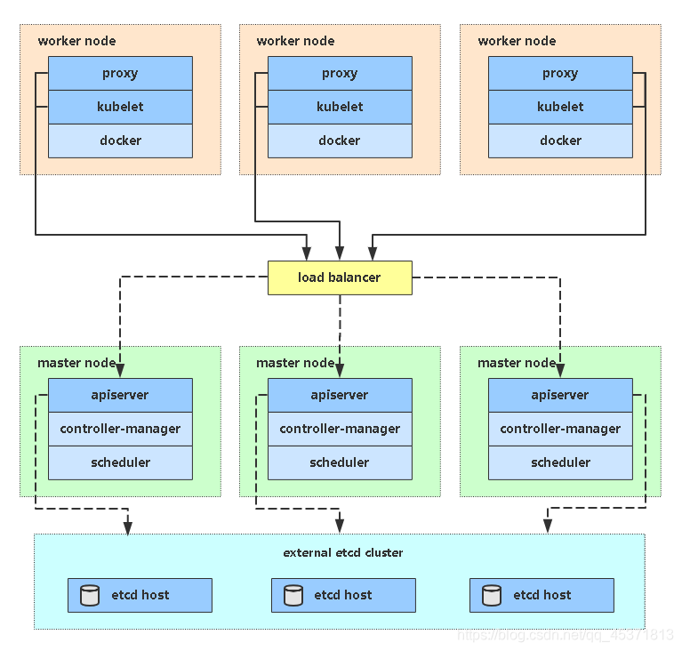 istio 集成在k8s_vim