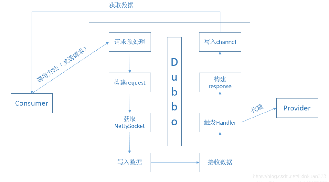 现在Dubbo有在维护吗_分布式服务_03