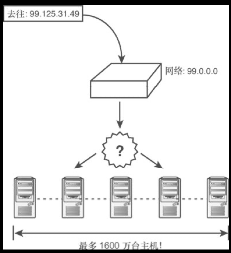 子网掩码 CIDR换算 JAVA_IP