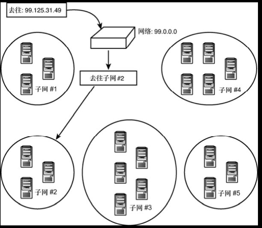 子网掩码 CIDR换算 JAVA_子网掩码 CIDR换算 JAVA_02