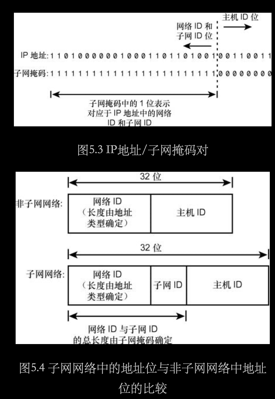 子网掩码 CIDR换算 JAVA_IP_03