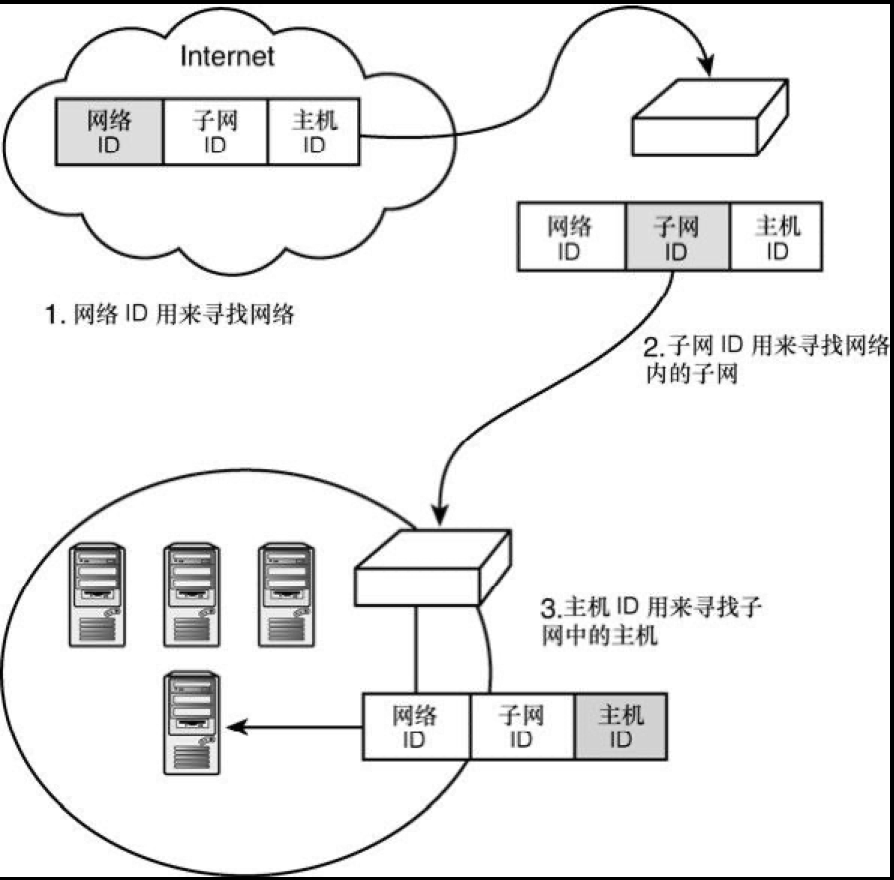 子网掩码 CIDR换算 JAVA_子网_04